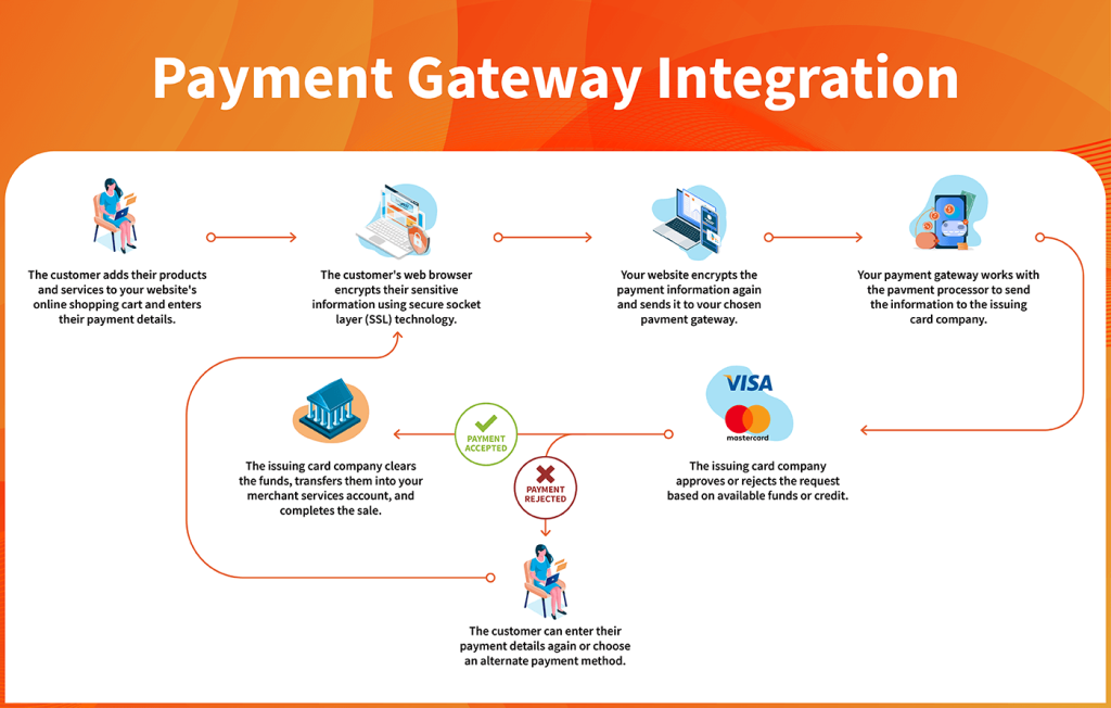 Payment Gateway Downloadable Programs in India | igpay