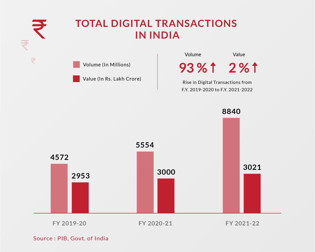 Payment processor Relationship Marketing in India | igpay