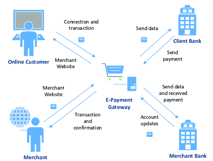 Payment Gateway: Downloadable Software Programs in India | igpay