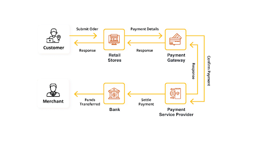 Payment Provider Software Downloads in India | igpay