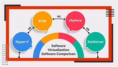Virtual Software Downloads In India