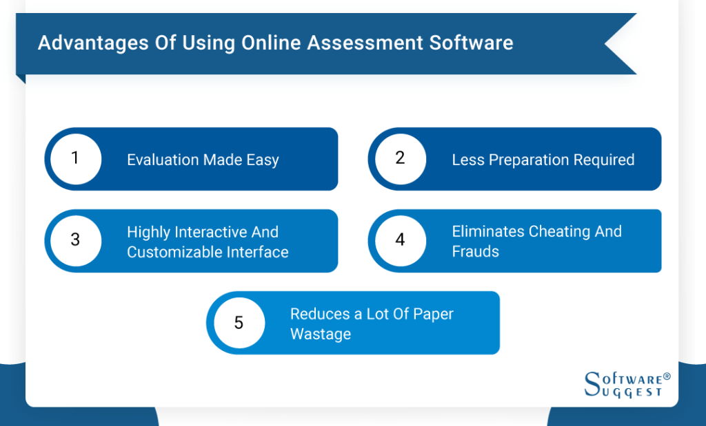 Payment provider Assessment and grading software in India | igpay