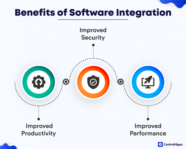 Payment Processor Student Management software in India | igpay