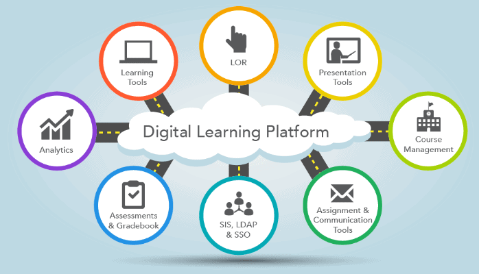Payment Gateway Digital Learning Tools in India