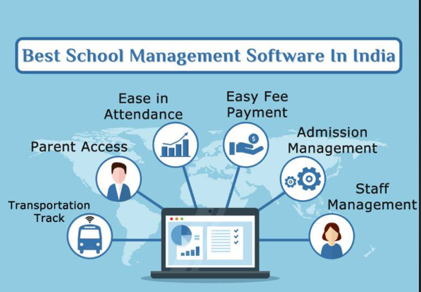 Payment Processor and School Administration Software In India
