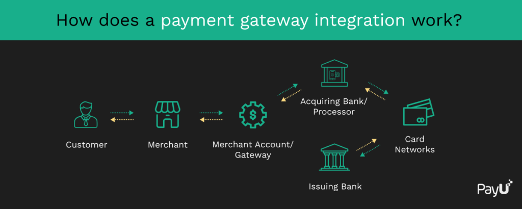 Best Gambling Payment Gateway Solutions in India | igpay