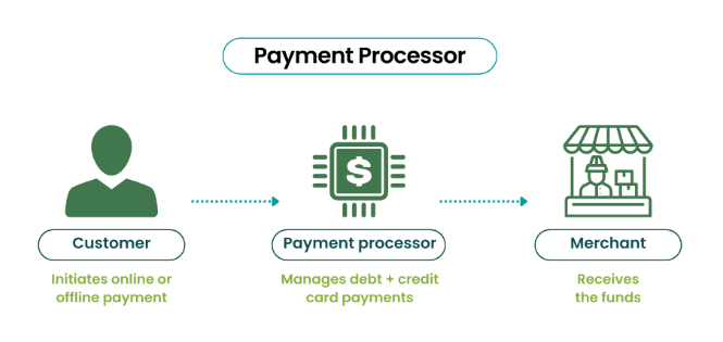 Payment Processor Financial aid Consulting For PHD Students In India
