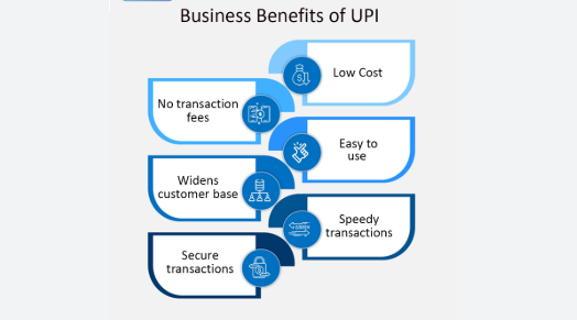 UPI Payment Providers for Jewelry Businesses
