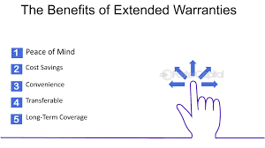 High risk Extended warranty for industrial machinery in India