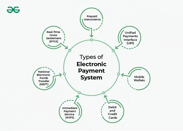 Payment Gateway Small Electronics Startups in India | igpay