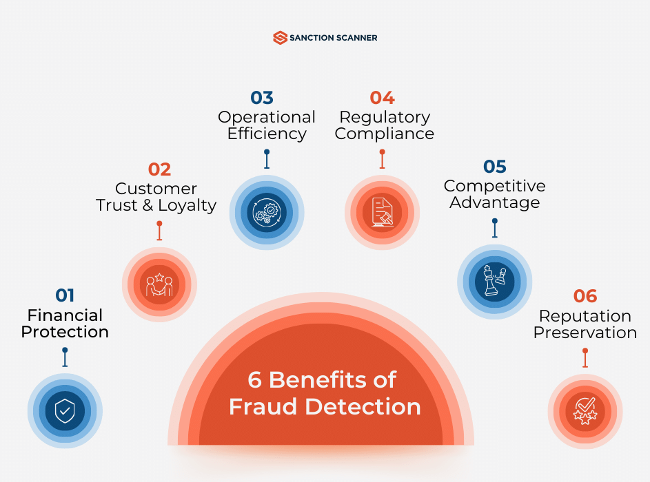 Payment processors with fraud protection for jewelry