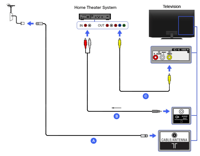 Payment processor Extended warranty for home theater systems in India