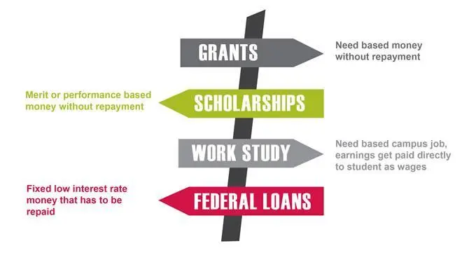 Payment provider Need-based financial aid planning in India
