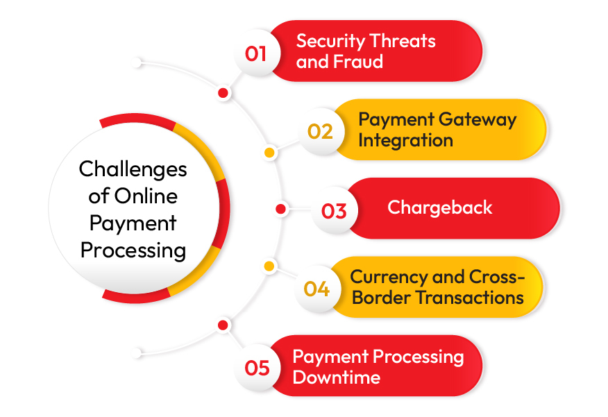 Payment Gateway Multi-Currency Jewelry Payment Gateway in India