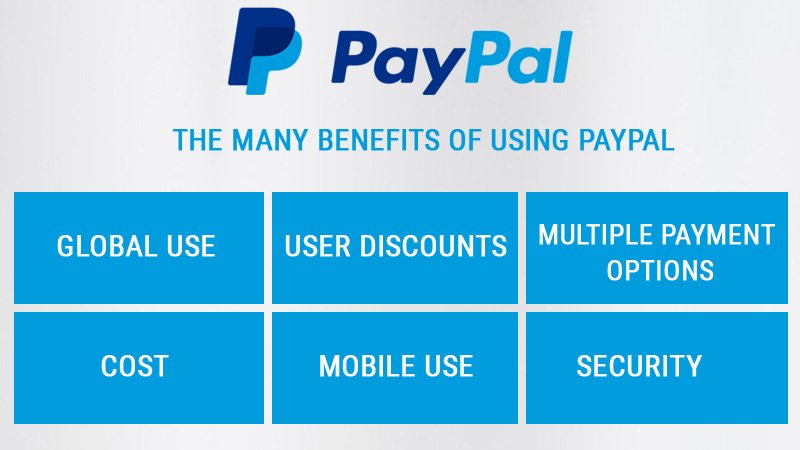 Payment Gateway PayPal Integration for Jewelry Sales in India