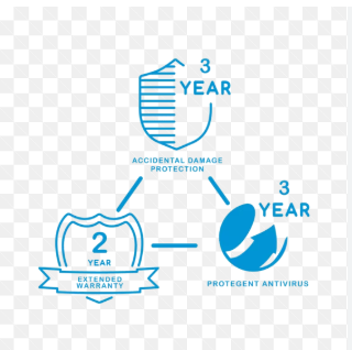 Payment Provider Extended Warranty with Accidental Damage Protection in India