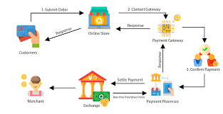 Payment gateway Appliance protection plans in India