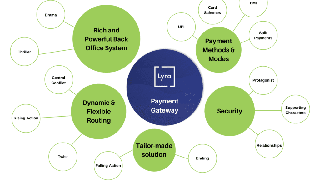 Payment gateway Flexible warranty plans in India