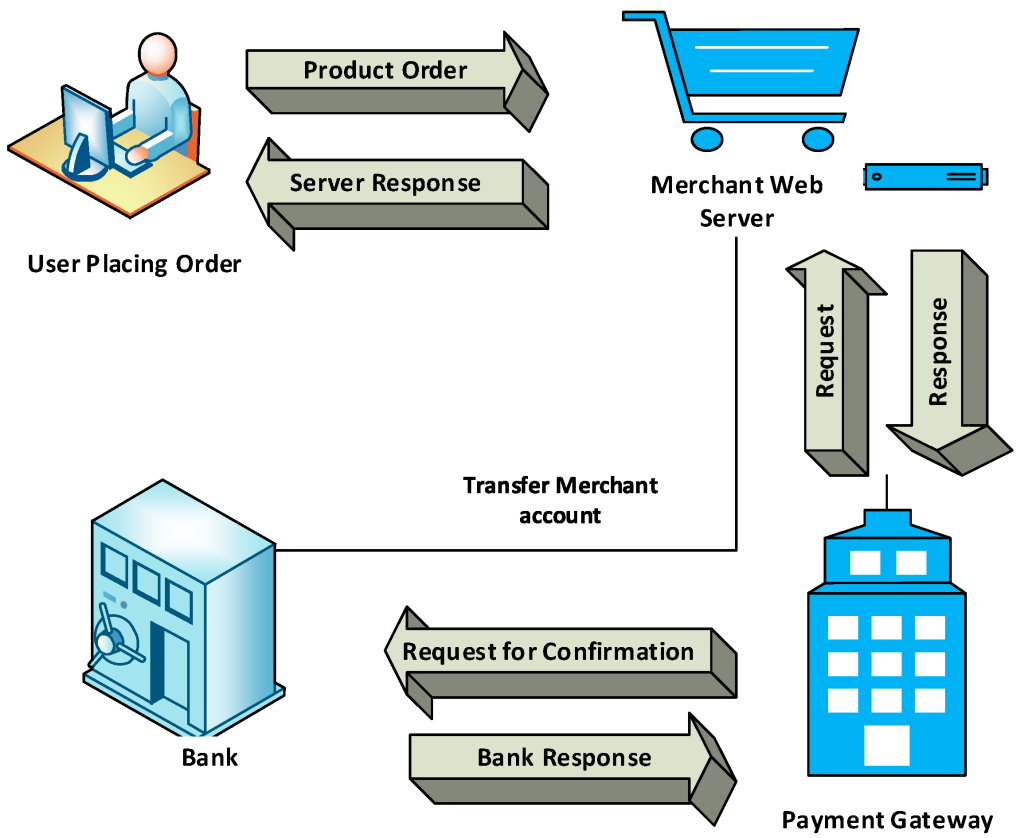 Payment processor Affordable electronics warranty plans in India
