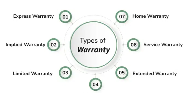 Payment provider Extended warranty for office equipment in India