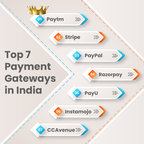 Payment gateway Mobile accessories business in india | IGPAY