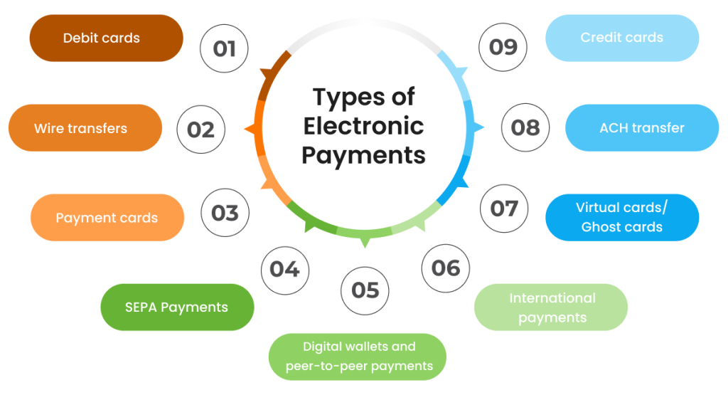 Payment processor Seasonal offers on extended warranties in India