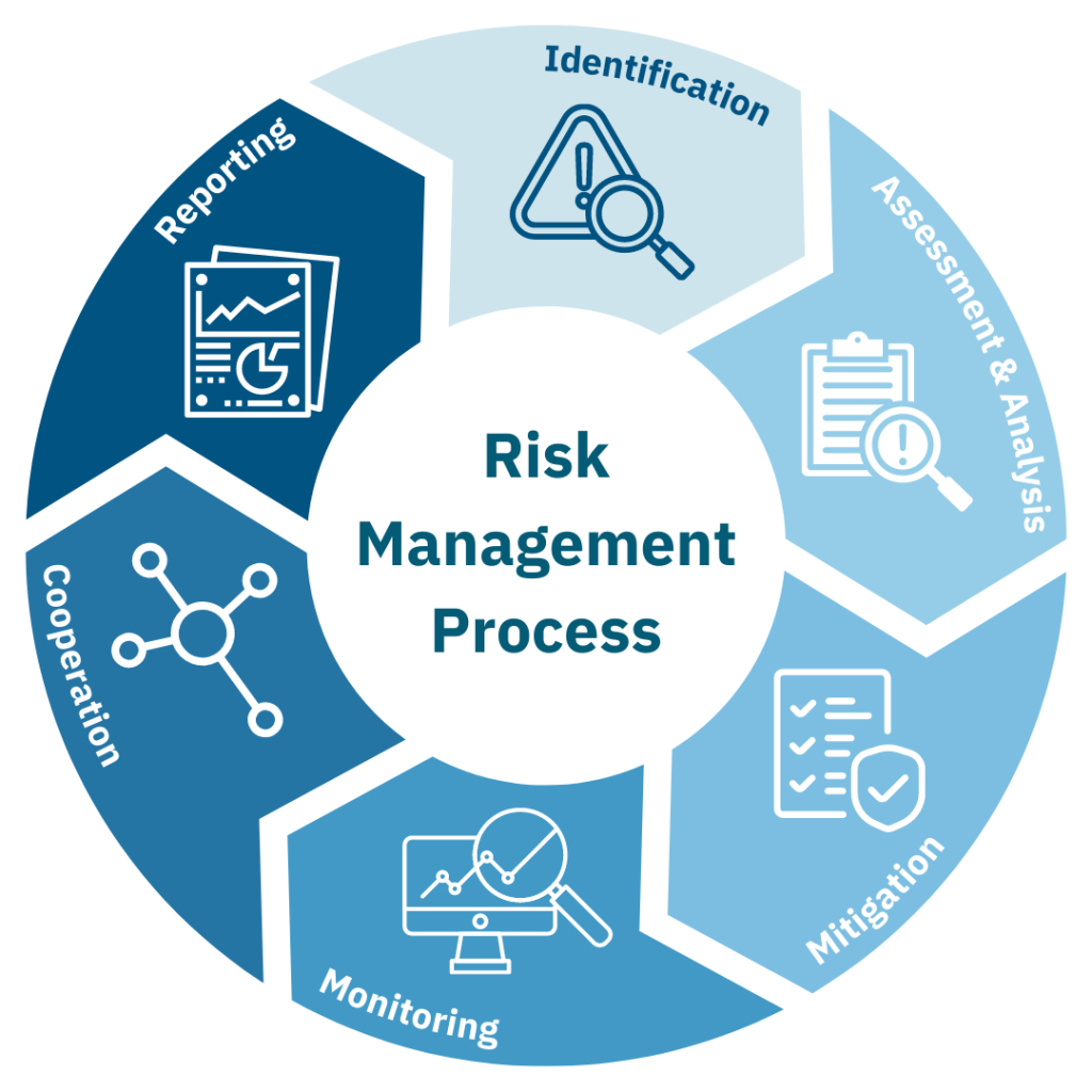 High-risk Financial aid Tracking and Management Tools In India