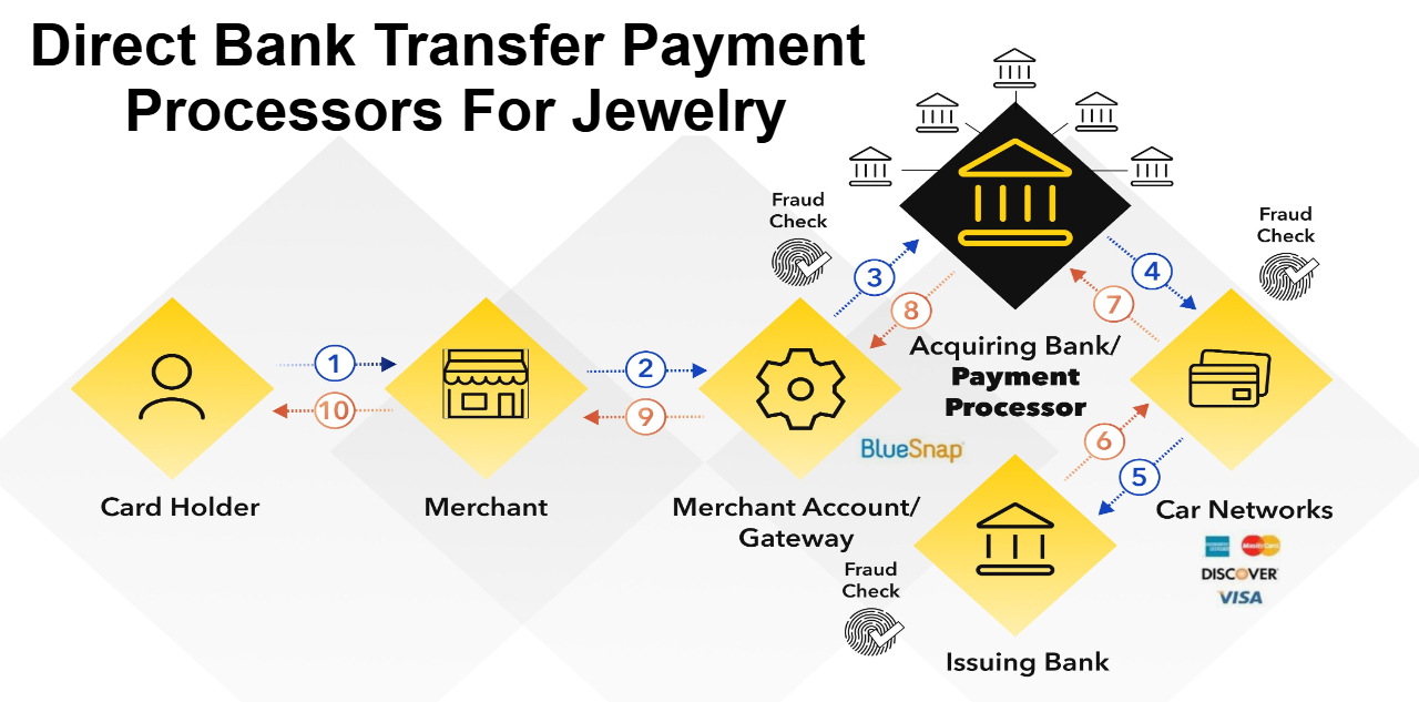 Direct Bank Transfer Payment Processors For Jewelry