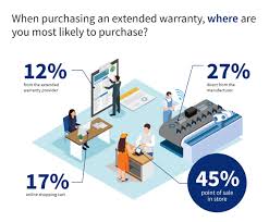 High-risk Extended warranty for professional cameras in India