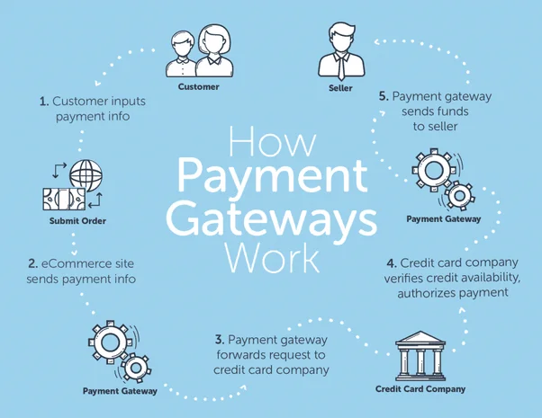 Payment gateway Electronics repair services in india | igpay