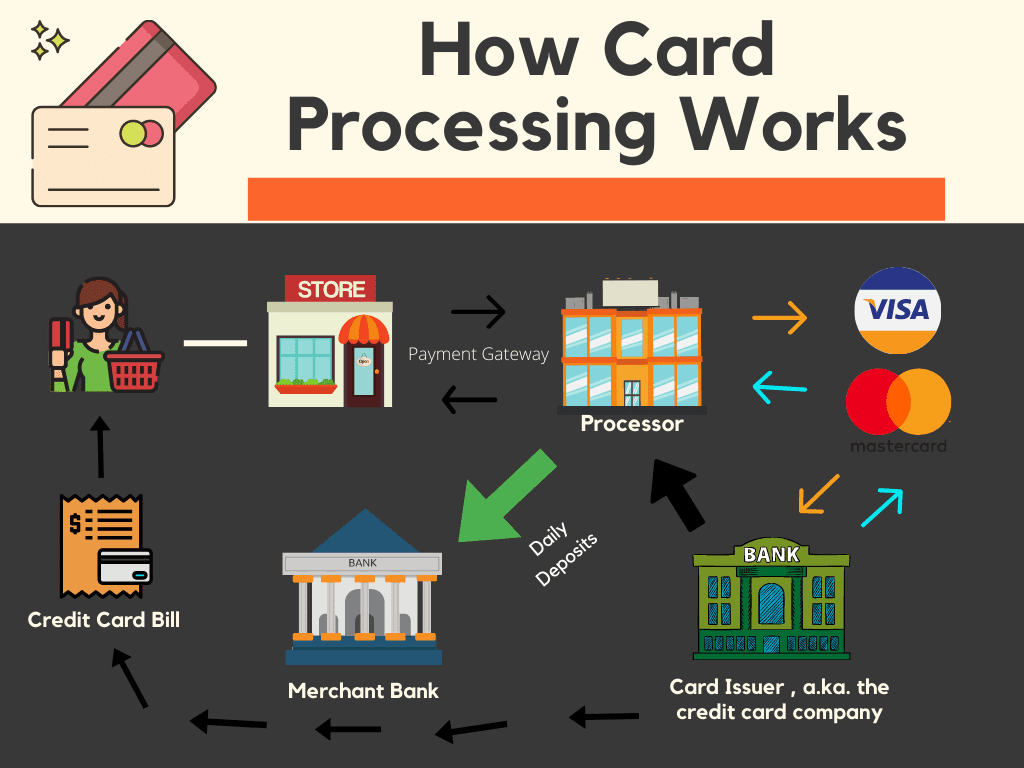 Payment processor Financial aid for postdoctoral programs in India
