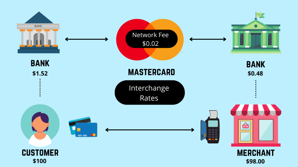 Direct Bank Transfer Payment Processors For Jewelry